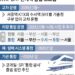 내년 3월부터 수서역서 KTX도 출발… 코레일·SR 합친다