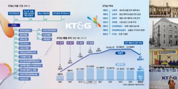 국내 매출 앞지른 해외 매출… K담배 영토 넓히는 KT&G