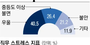 “일은 늘고 사람은 없다”… 말하지 않은 장관, 곪아 가는 복지부 [세종 B컷]