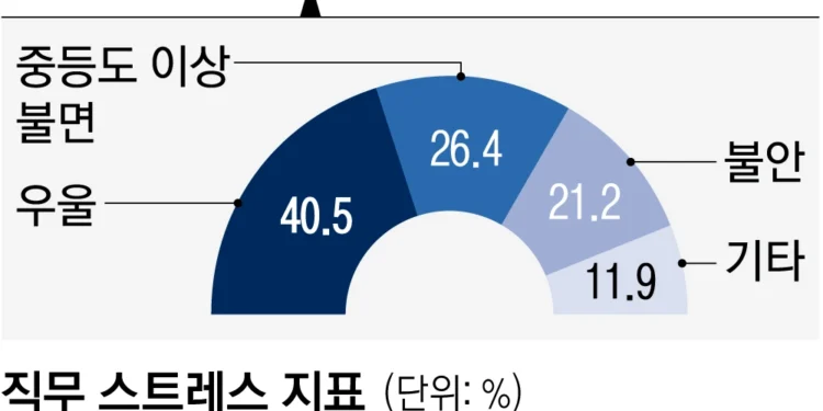 “일은 늘고 사람은 없다”… 말하지 않은 장관, 곪아 가는 복지부 [세종 B컷]