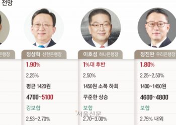 “올해 코스피 5000 넘는다… 성장률 1.8~1.9% 예상”