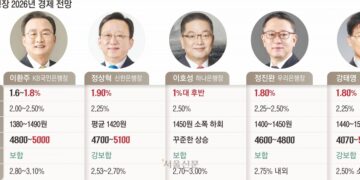 “올해 코스피 5000 넘는다… 성장률 1.8~1.9% 예상”