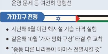 트럼프 “원유 생산 확대”… 지지율 올리고 中 견제 포석도