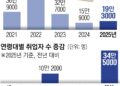 역대 최고치 고용률의 함정…‘2030 쉬었음’ 70만 넘었다
