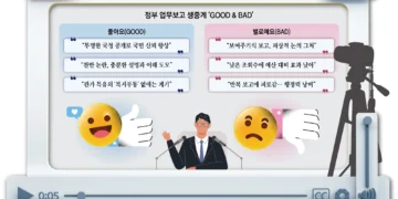 생생한 정책 보고에 ‘보는 맛’… 현장은 흠 잡힐라 ‘죽을 맛’