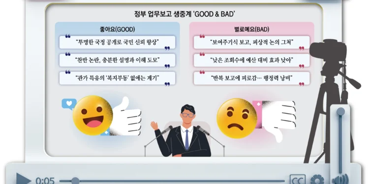 생생한 정책 보고에 ‘보는 맛’… 현장은 흠 잡힐라 ‘죽을 맛’