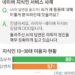 “AI 시대에도 네이버 지식인”…MZ세대는 어디에 꽂혔을까