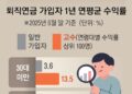 퇴직연금 50% 불렸는데, 이제 와서 기금 만든다고?