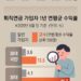 퇴직연금 50% 불렸는데, 이제 와서 기금 만든다고?