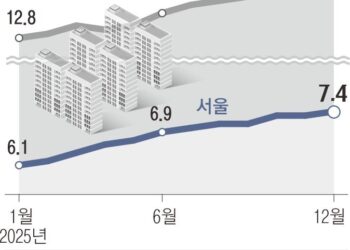 서울 뛸 때 지방은 마이너스… 아파트값 상하위 격차 14.5배