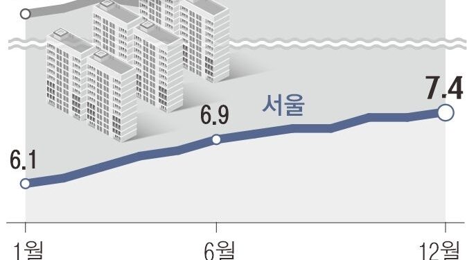 서울 뛸 때 지방은 마이너스… 아파트값 상하위 격차 14.5배