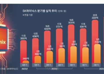 ‘80만 닉스’ 위상… 역대 최대실적 찍었다