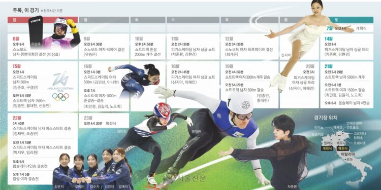 결전의 땅 입성… 8일 배추보이 첫 메달, 21일 쇼트트랙 金 쏜다