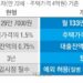72세·집값 4억 주택연금 월 수령액, 새달부터 129만→133만원 받는다