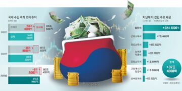 반도체발 세수 훈풍… ‘벚꽃 추경’ 신호탄 되나