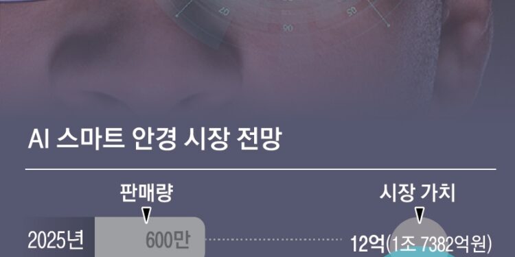 애플·구글도 스마트 안경… 빅테크 ‘눈싸움’ 시작됐다