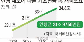 기초연금 대상 다시 손본다 | 서울신문