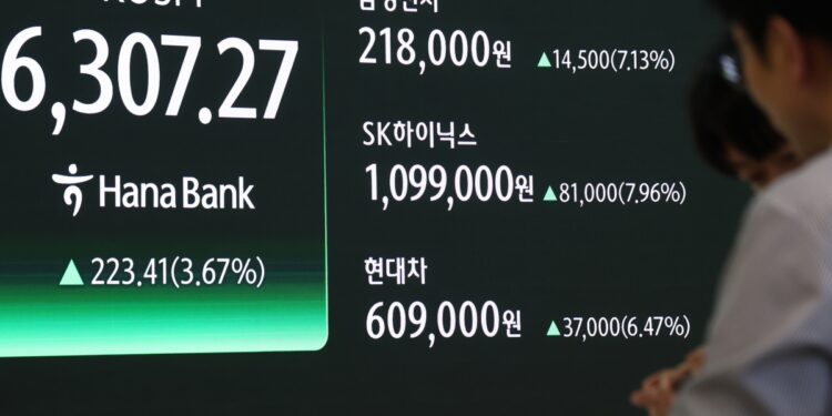 끝 모를 코스피, 6300도 ‘훌쩍’… 삼성전자 시총 첫 1조 달러