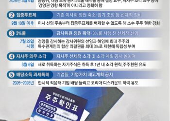 상법 시행 전 모의고사… ‘주주권익 시험대’ 주총