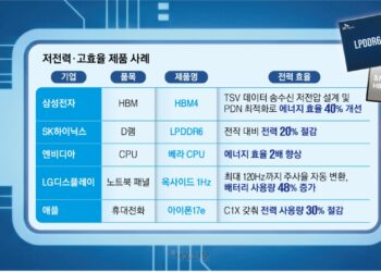 배터리 오래가요?… ‘전성비’ 전성시대 | 서울신문