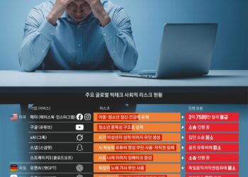 사회적 비용 직면한 글로벌 빅테크