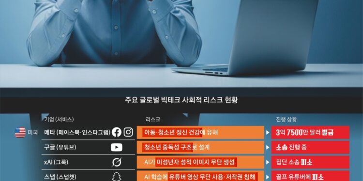 사회적 비용 직면한 글로벌 빅테크