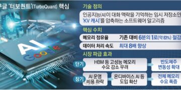 구글 ‘터보퀀트’ 반도체 저승사자냐 시장 키울 촉진제냐