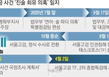 ‘쌍방울 조작기소’ 넘겨받은 특검… 尹정부 개입 의혹도 수사