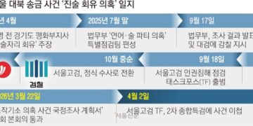 ‘쌍방울 조작기소’ 넘겨받은 특검… 尹정부 개입 의혹도 수사
