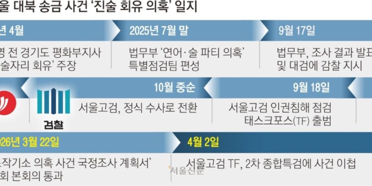 ‘쌍방울 조작기소’ 넘겨받은 특검… 尹정부 개입 의혹도 수사