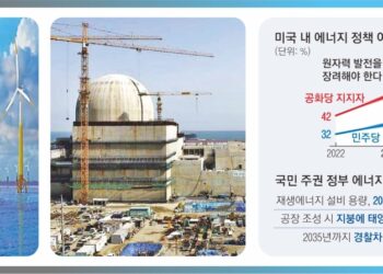 중동발 ‘에너지 안보’… 최적 ‘E 조합’ 찾는다