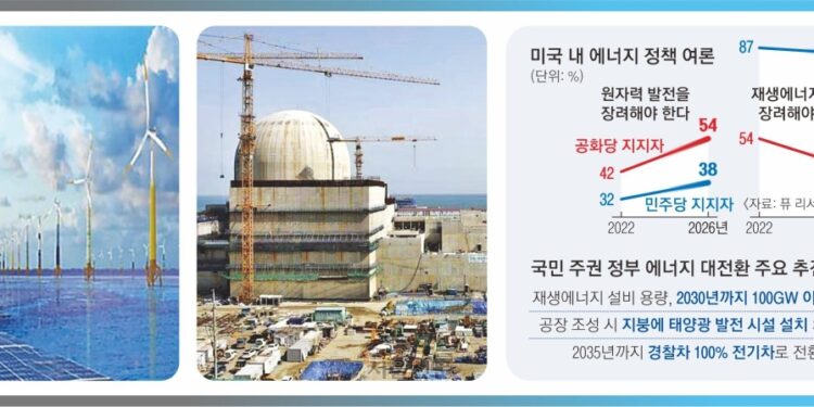 중동발 ‘에너지 안보’… 최적 ‘E 조합’ 찾는다