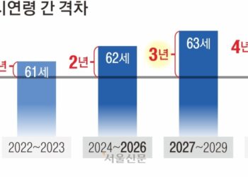 “1년 차이로 1년 더 굶으라니”… 공무원 연금 ‘소득 절벽’ 비명
